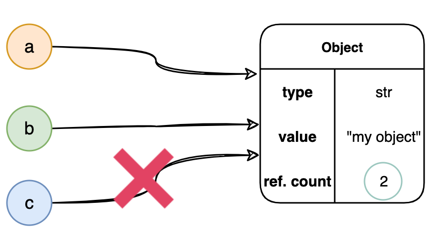 understanding-how-the-python-garbage-collector-works-jenaiz-i