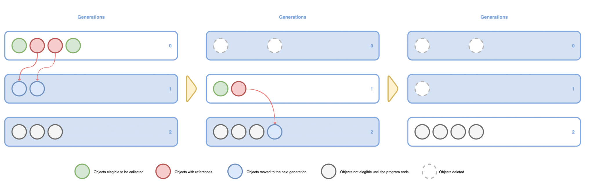 understanding-how-the-python-garbage-collector-works-jenaiz-i